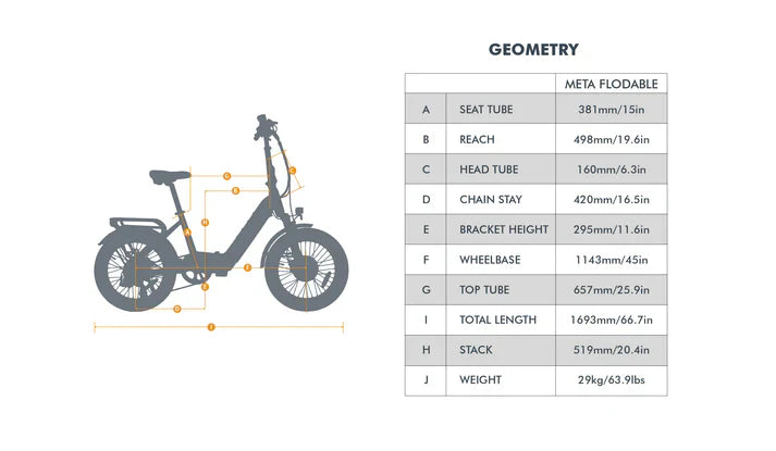 Eunorau META20 1.0 Fat Tire Step-Thru Folding Electric Bike 48V/500W hub motor, range up to 100 miles optional second battery - 100% Financing Available!