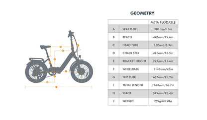 Eunorau META20 1.0 Fat Tire Step-Thru Folding Electric Bike 48V/500W hub motor, range up to 100 miles optional second battery - 100% Financing Available!