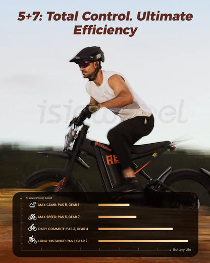 isinwheel R8 Electric Dirt Bike - 48V 27Ah 3000W, 35 MPH Max Speed, 150-Mile Range, 330 lbs Max Load - 100% Financing Available!