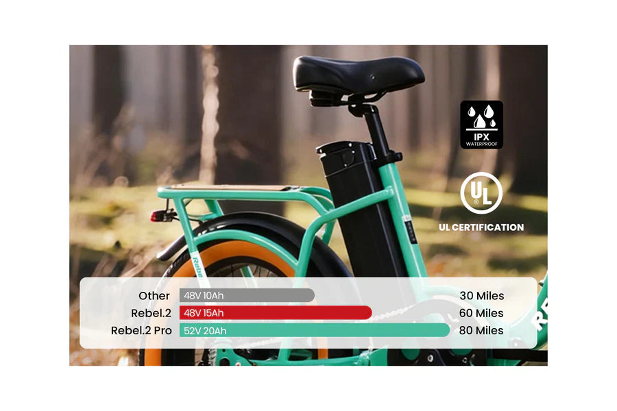 Revi Bikes Rebel.2 Pro Fat Tire Electric Bike - 52V 20Ah 750W (1300W Peak), 30MPH, hydraulic brakes - 100% Financing Available!