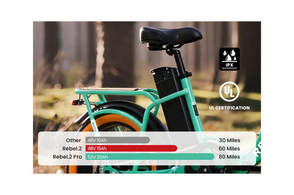 Revi Bikes Rebel.2 Pro Fat Tire Electric Bike - 52V 20Ah 750W (1300W Peak), 30MPH, hydraulic brakes - 100% Financing Available!