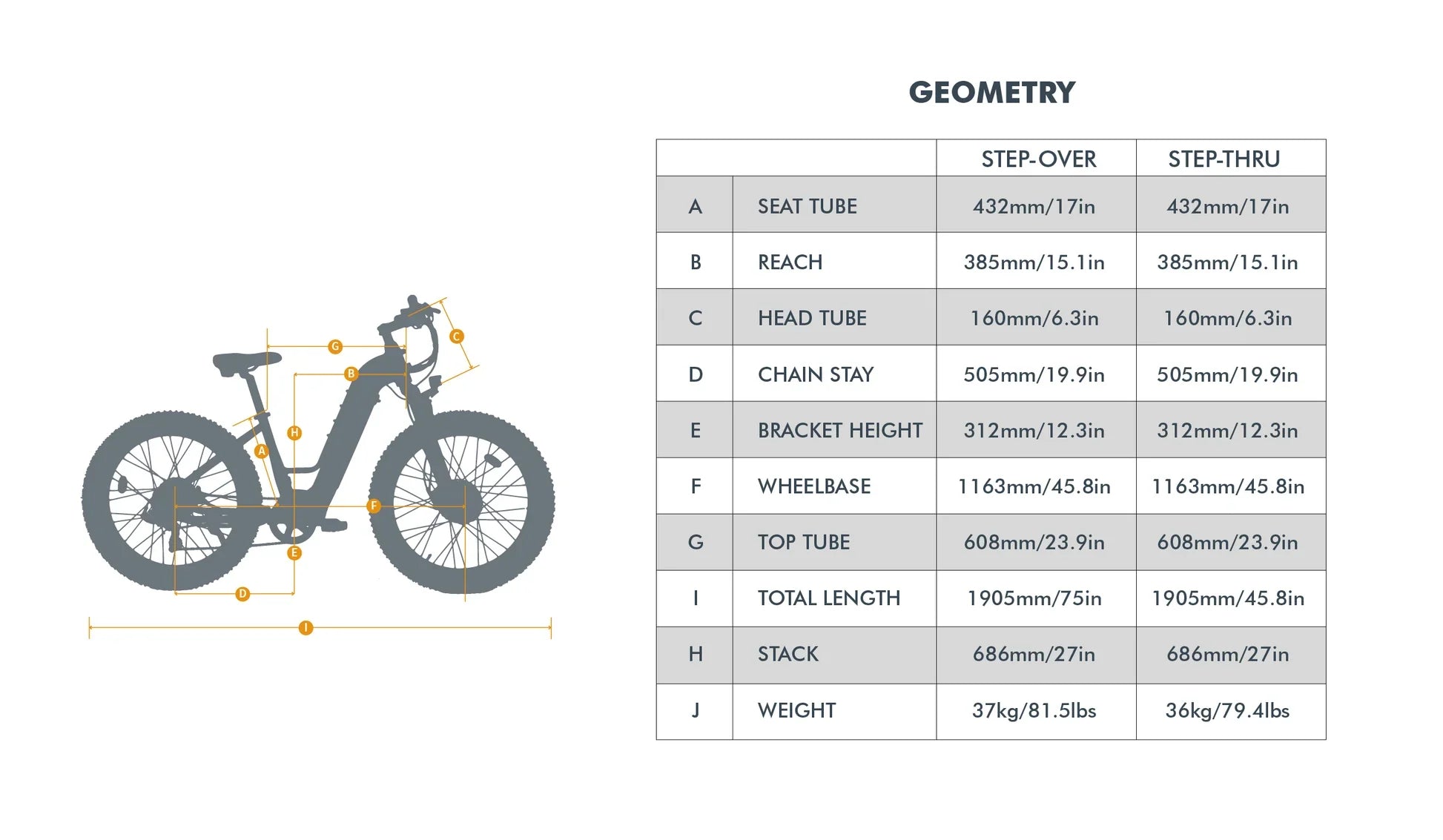 Eunorau FAT-AWD 3.0 Fat Tire Step-Thru Electric Bike 48V/500W+500W dual hub motor, range up to 80 miles - 100% Financing Available!