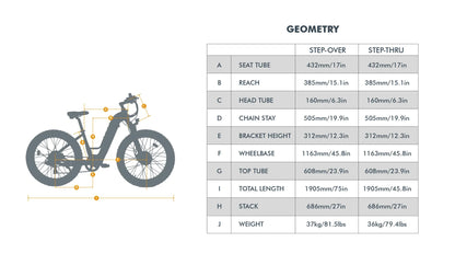 Eunorau FAT-AWD 3.0 Fat Tire Step-Thru Electric Bike 48V/500W+500W dual hub motor, range up to 80 miles - 100% Financing Available!