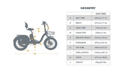Eunorau | ONE-TRIKE 2.0 | ONTR2018RD2US