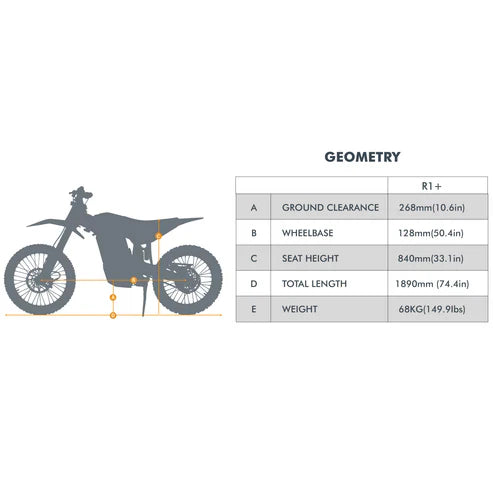 Eunorau R1+ All Terrain Electric Dirt Bike - 72V, 40Ah, 5000W Mid-Drive Motor (Peak 17,000W), Range up to 75 Miles, Max Speed 59MPH - 100% Financing Available!