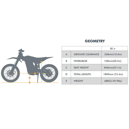 Eunorau R1+ All Terrain Electric Dirt Bike - 72V, 40Ah, 5000W Mid-Drive Motor (Peak 17,000W), Range up to 75 Miles, Max Speed 59MPH - 100% Financing Available!