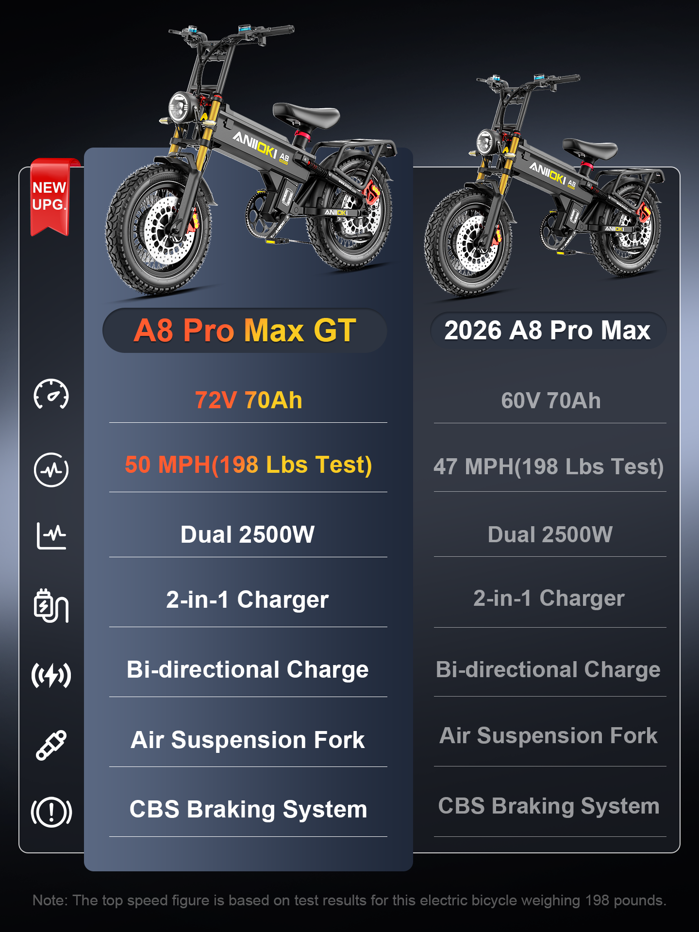 Aniioki A8 Pro Max Dual Motor Fat Tire E-Bike | 60V AWD