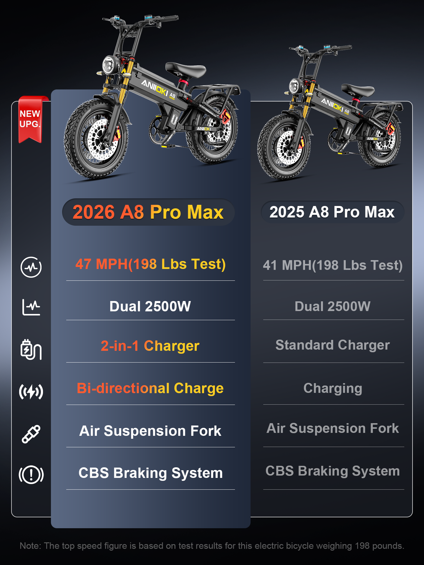 Aniioki A8 Pro Max Dual Motor Fat Tire E-Bike | 60V AWD
