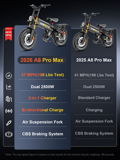 Aniioki A8 Pro Max Dual Motor Fat Tire E-Bike | 60V AWD
