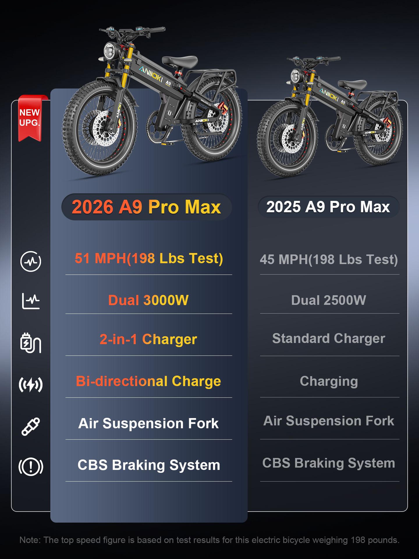 Aniioki A9 Pro Max Dual Motor Fat Tire E-Bike | 60V AWD