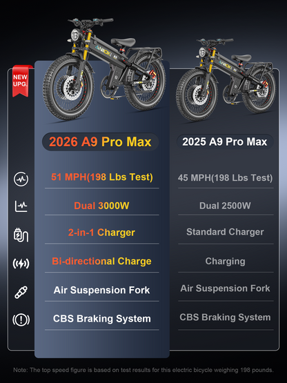 Aniioki A9 Pro Max Dual Motor Fat Tire E-Bike | 60V AWD