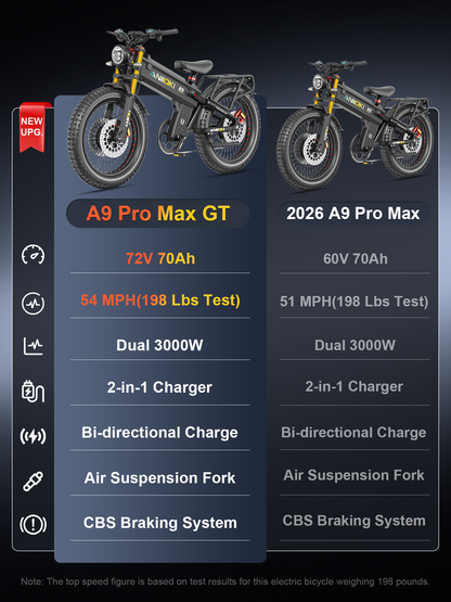 Aniioki A9 Pro Max Dual Motor Fat Tire E-Bike | 60V AWD
