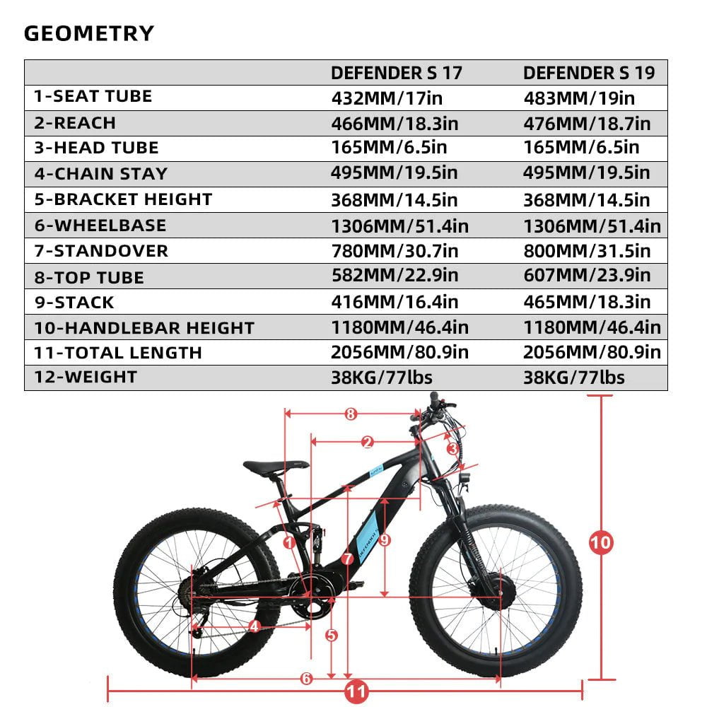 Eunorau DEFENDER-S Fat Tire Electric Bike 48V, 1500W Dual Suspension Dual Motor Dual Battery, Range up to 80 miles - 100% Financing Available!