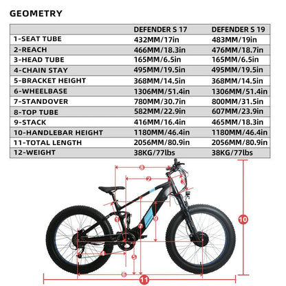 Eunorau DEFENDER-S Fat Tire Electric Bike 48V, 1500W Dual Suspension Dual Motor Dual Battery, Range up to 80 miles - 100% Financing Available!