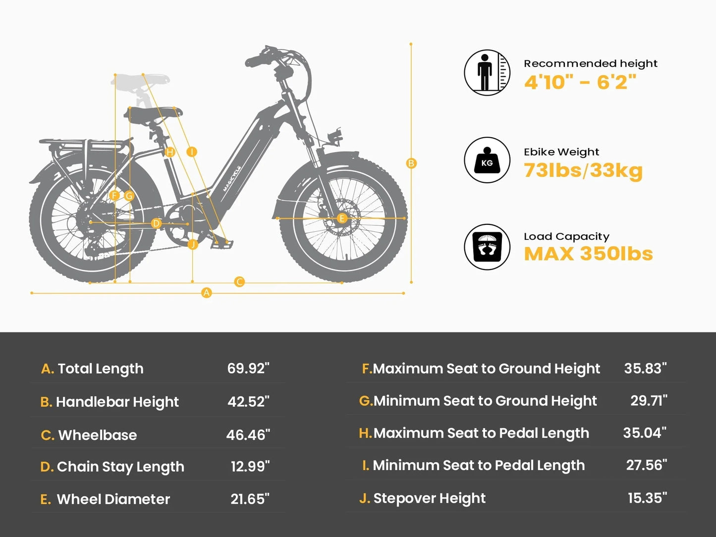 Magicycle Ocelot Pro Long Range Step-Thru Fat Tire Electric Bike - 52V, 20Ah, 750W/1500W peak, Hydraulic Disc Brakes,  120 mile range - 100% Financing Available!