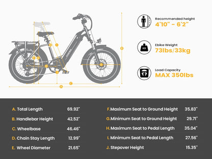 Magicycle Ocelot Pro Long Range Step-Thru Fat Tire Electric Bike - 52V, 20Ah, 750W/1500W peak, Hydraulic Disc Brakes,  120 mile range - 100% Financing Available!
