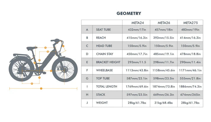 Eunorau META24 1.0 Fat Tire Step-Thru Electric Bike 48V/500W hub motor, range up to 100 miles with optional second battery - 100% Financing Available!