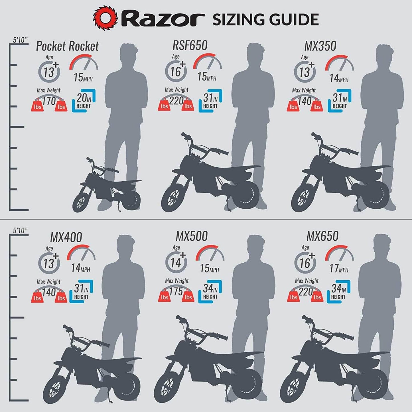 Razor MX500 Dirt Rocket Electric Dirt Bike - 36V 500W variable speed