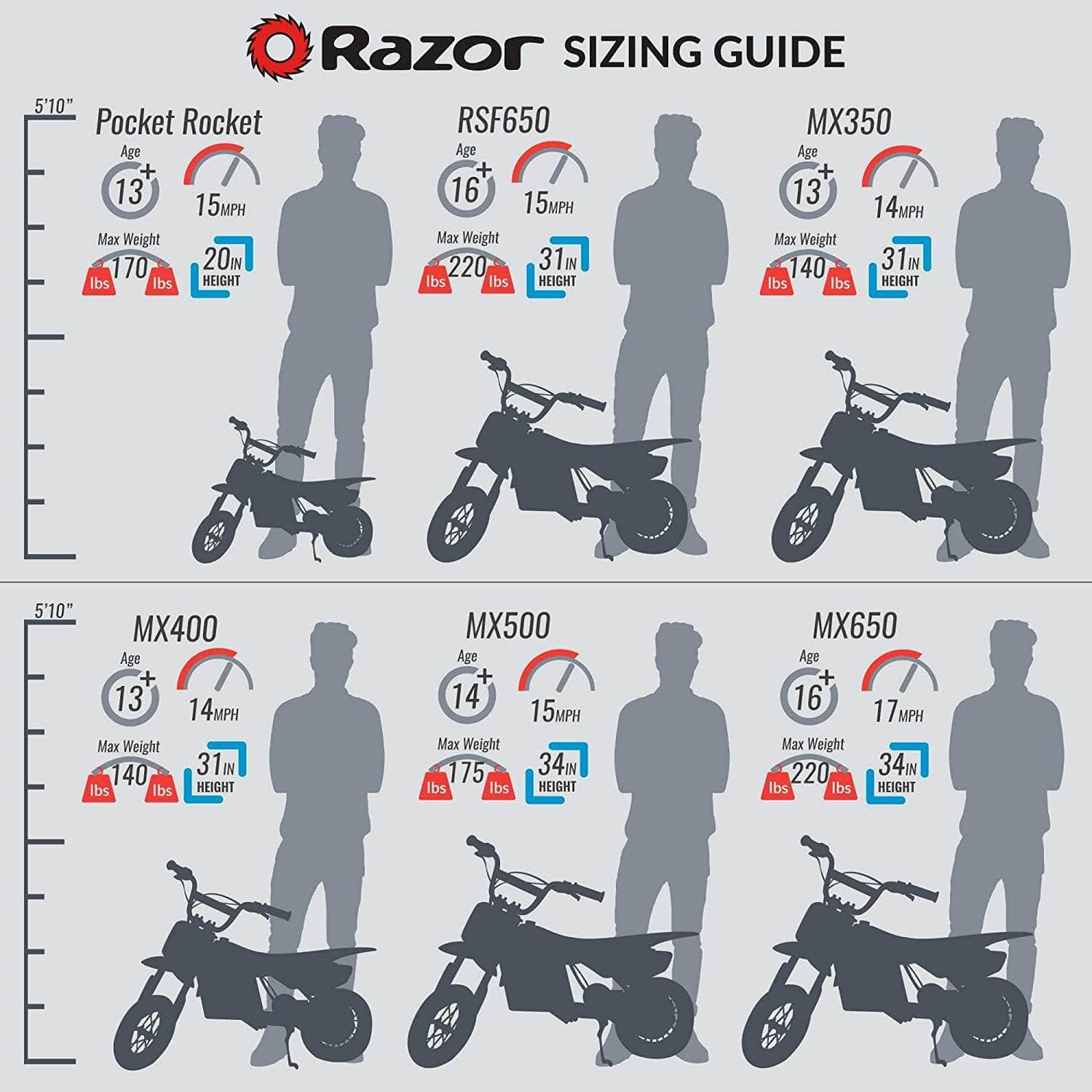 Razor MX500 Dirt Rocket Electric Dirt Bike - 36V 500W variable speed